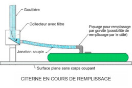 citerne installation
